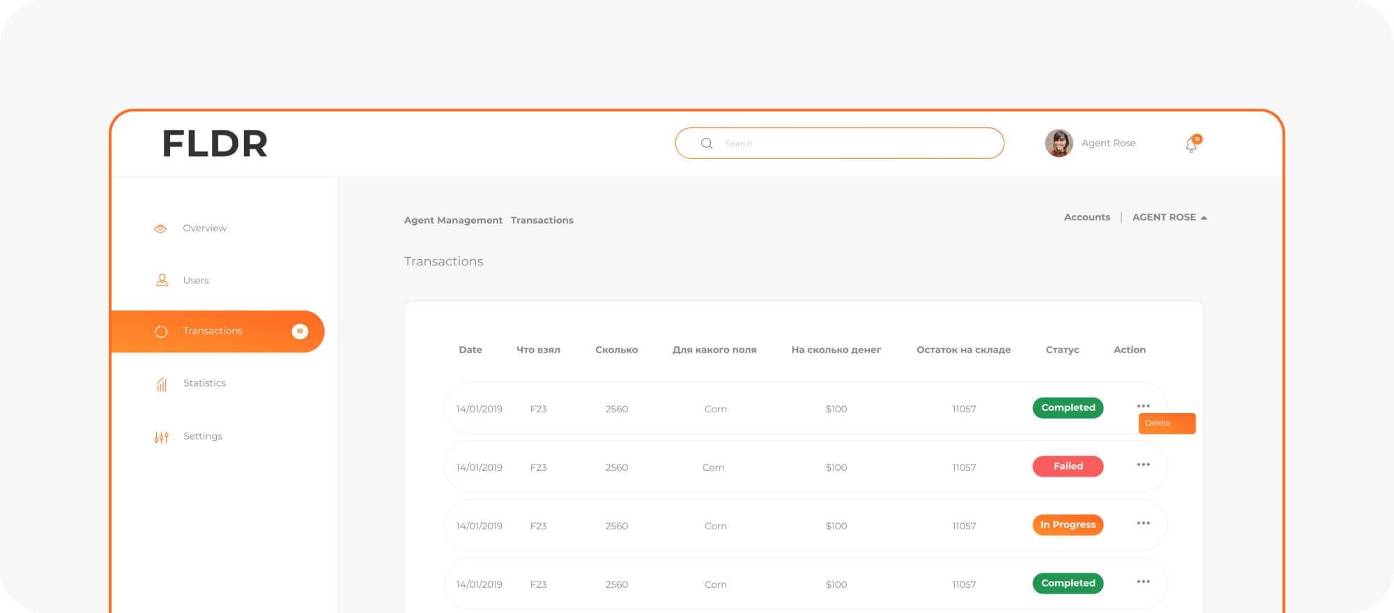 Codeska Case Business Analysis